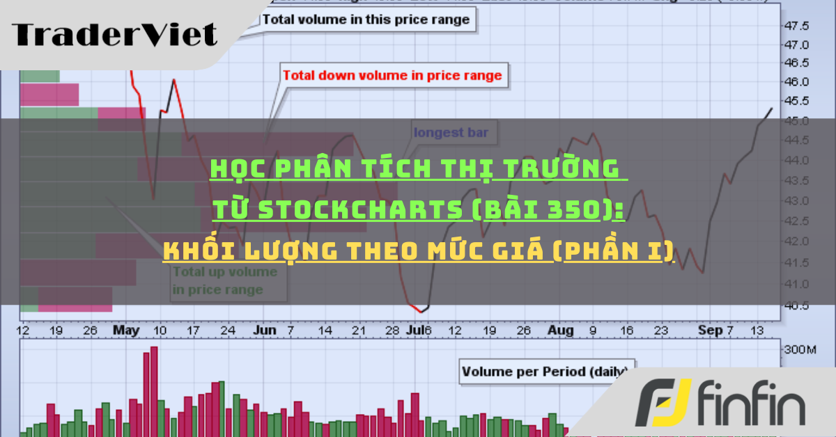 Học phân tích thị trường từ Stockcharts (Bài 350): Khối lượng theo mức giá (phần i)