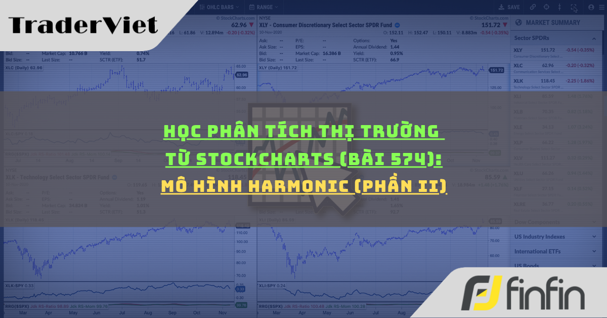 Học phân tích thị trường từ Stockcharts (Bài 574): Mô Hình Harmonic (phần ii)