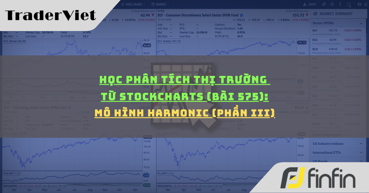 Học phân tích thị trường từ Stockcharts (Bài 575): Mô Hình Harmonic (phần iii)