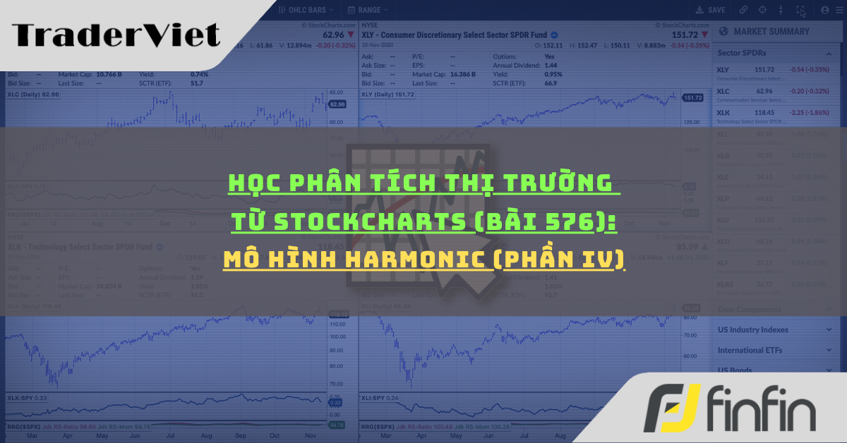Học phân tích thị trường từ Stockcharts (Bài 576): Mô Hình Harmonic (phần iv)