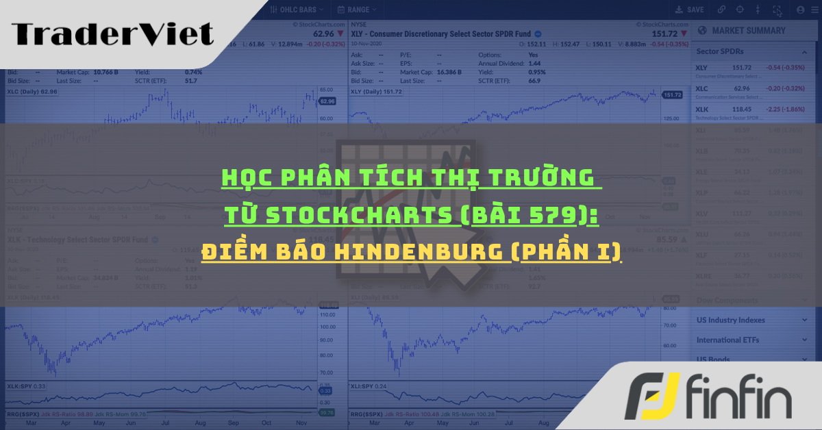 Học phân tích thị trường từ Stockcharts (Bài 579): Điềm báo Hindenburg (phần i)