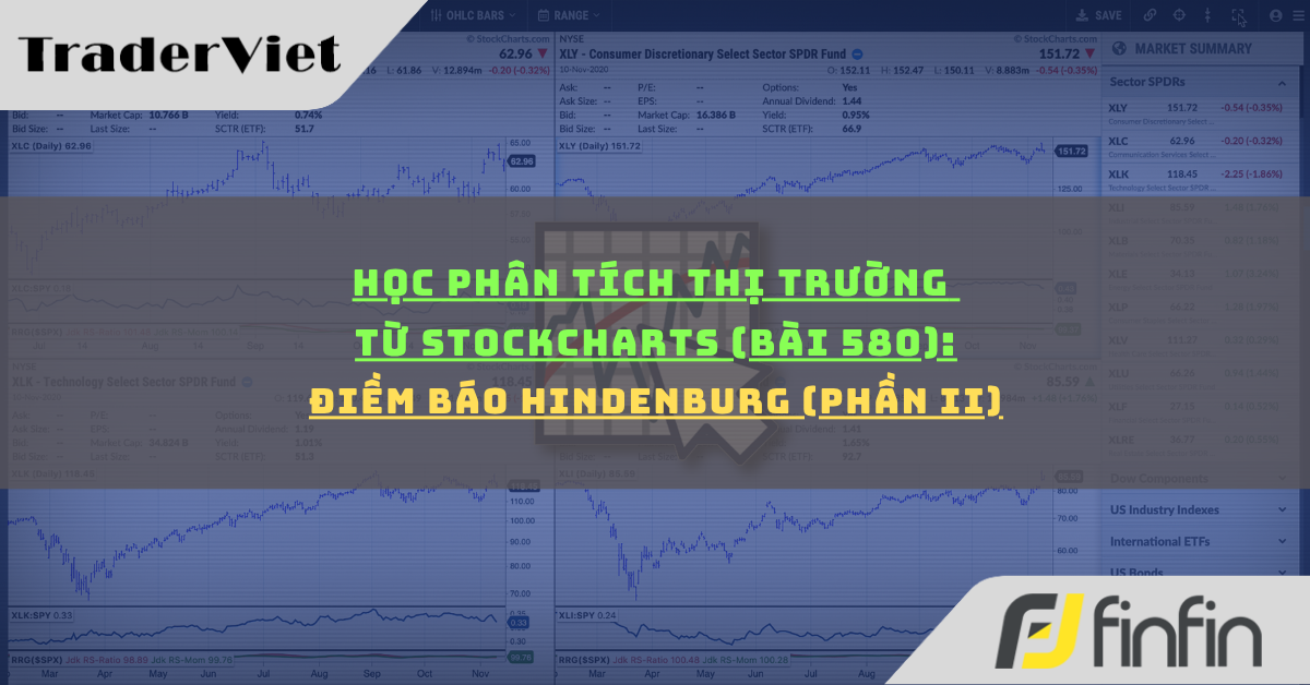 Học phân tích thị trường từ Stockcharts (Bài 580): Điềm báo Hindenburg (phần ii)