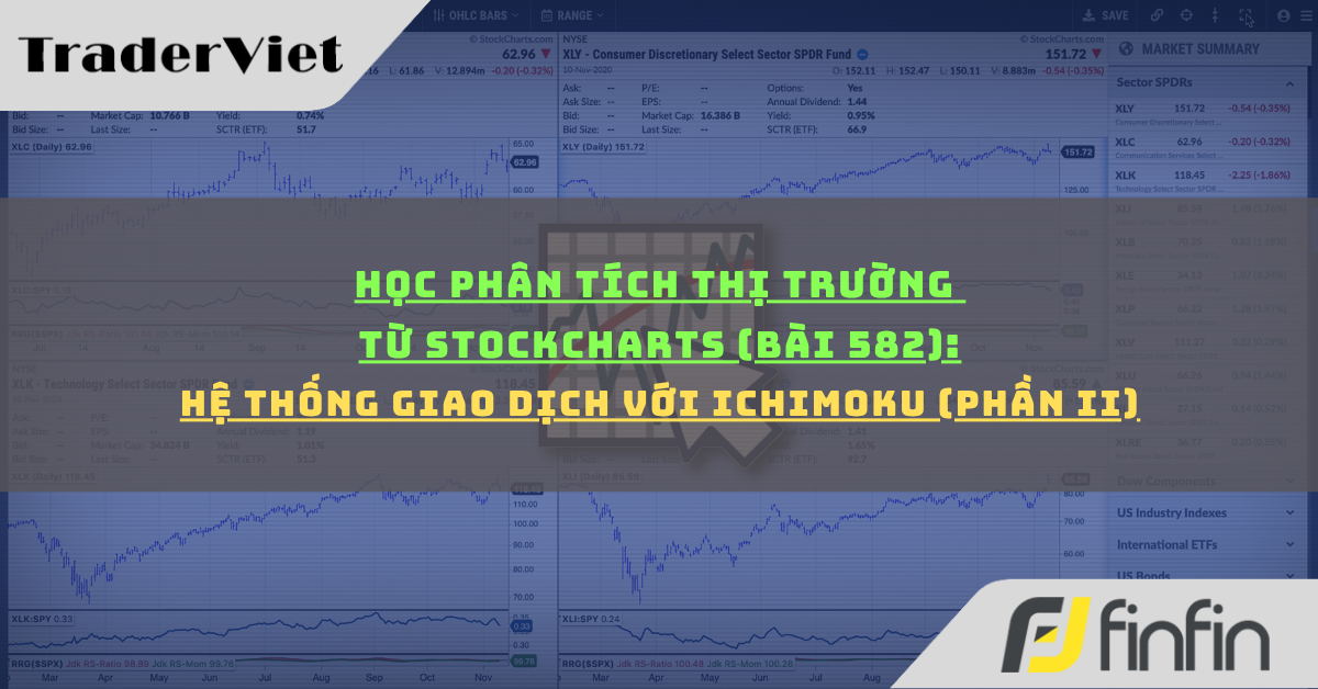 Học phân tích thị trường từ Stockcharts (Bài 582): Hệ thống giao dịch với Ichimoku (phần ii)
