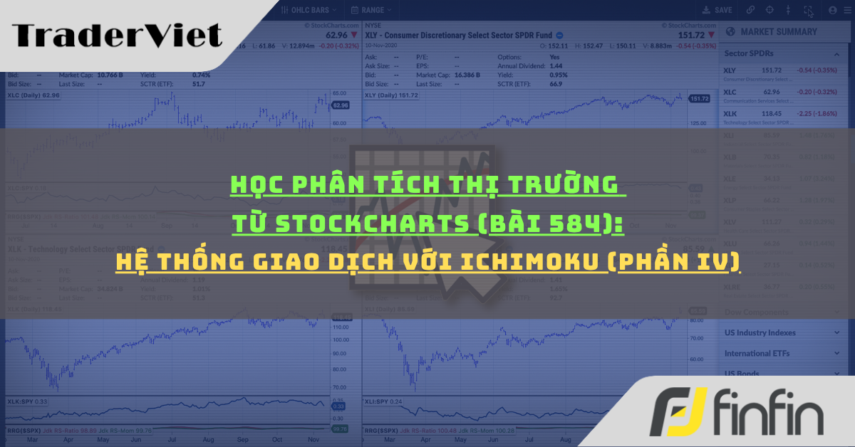 Học phân tích thị trường từ Stockcharts (Bài 584): Hệ thống giao dịch với Ichimoku (phần iv)