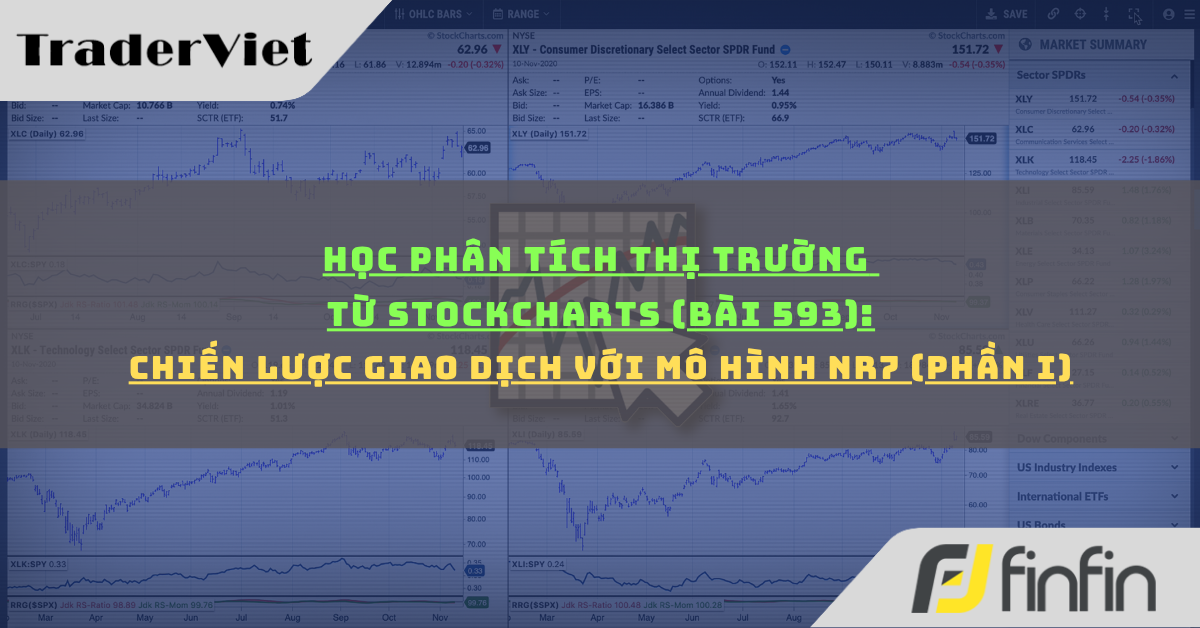 Học phân tích thị trường từ Stockcharts (Bài 593): Chiến lược giao dịch với mô hình NR7 (phần i)