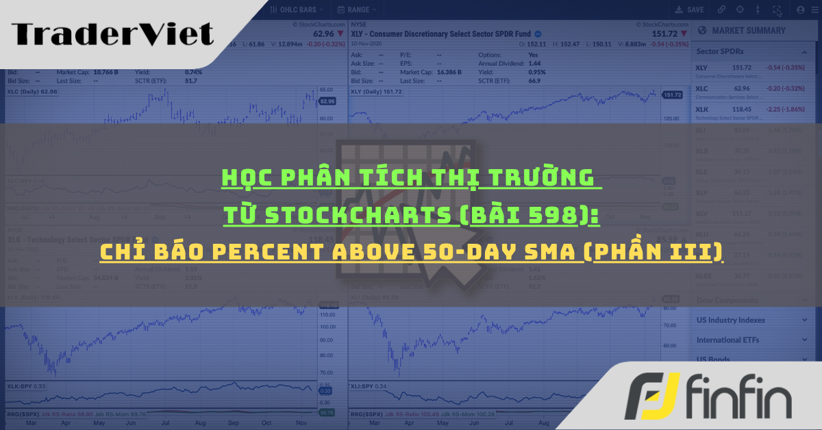 Học phân tích thị trường từ Stockcharts (Bài 598): Hệ thống giao dịch với chỉ báo Percent Above 50-Day SMA (phần iii)