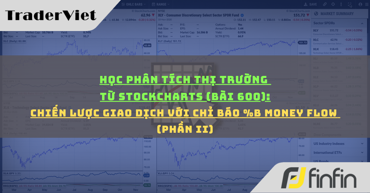 Học phân tích thị trường từ Stockcharts (Bài 600): Chiến lược giao dịch với chỉ báo %B Money Flow (phần ii)