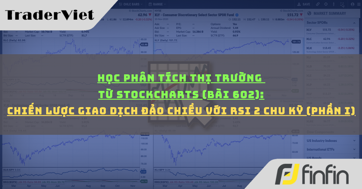 Học phân tích thị trường từ Stockcharts (Bài 602): Chiến Lược Giao Dịch Đảo Chiều Với RSI 2 Chu Kỳ (phần i)