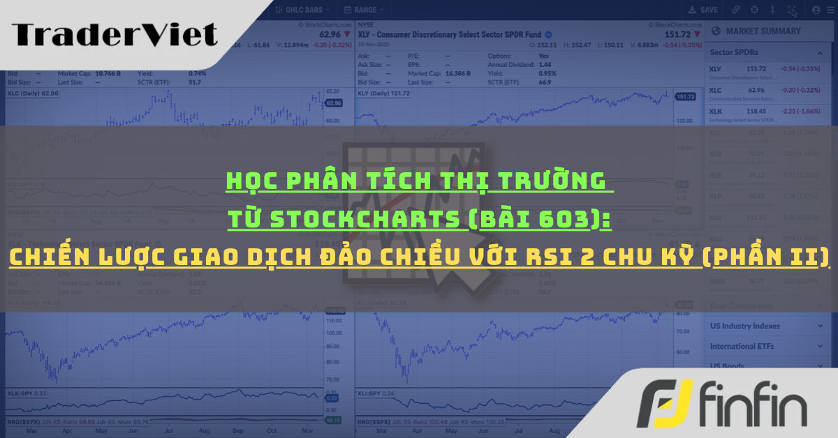 Học phân tích thị trường từ Stockcharts (Bài 603): Chiến Lược Giao Dịch Đảo Chiều Với RSI 2 Chu Kỳ (phần ii)