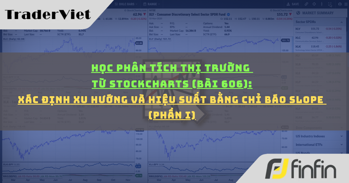 Học phân tích thị trường từ Stockcharts (Bài 606): Xác định Xu hướng và Hiệu suất bằng Chỉ báo Slope (phần i)