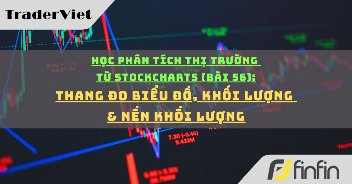 Học phân tích thị trường từ Stockcharts (Bài 56): Thang đo biểu đồ, khối lượng & nến khối lượng