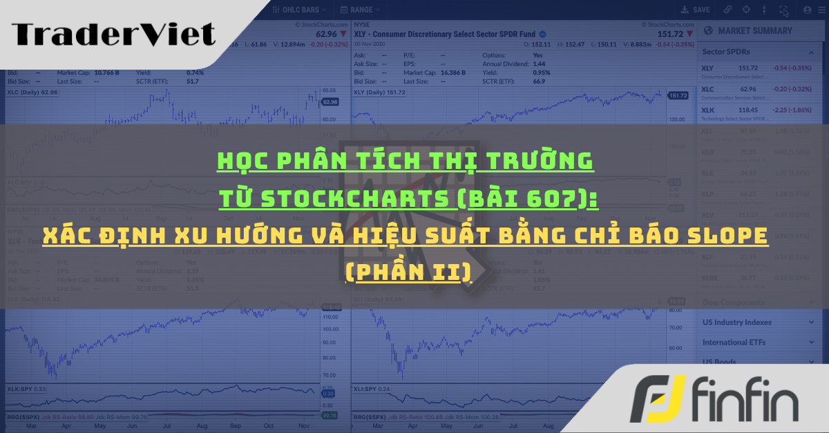 Học phân tích thị trường từ Stockcharts (Bài 607): Xác định Xu hướng và Hiệu suất bằng Chỉ báo Slope (phần ii)