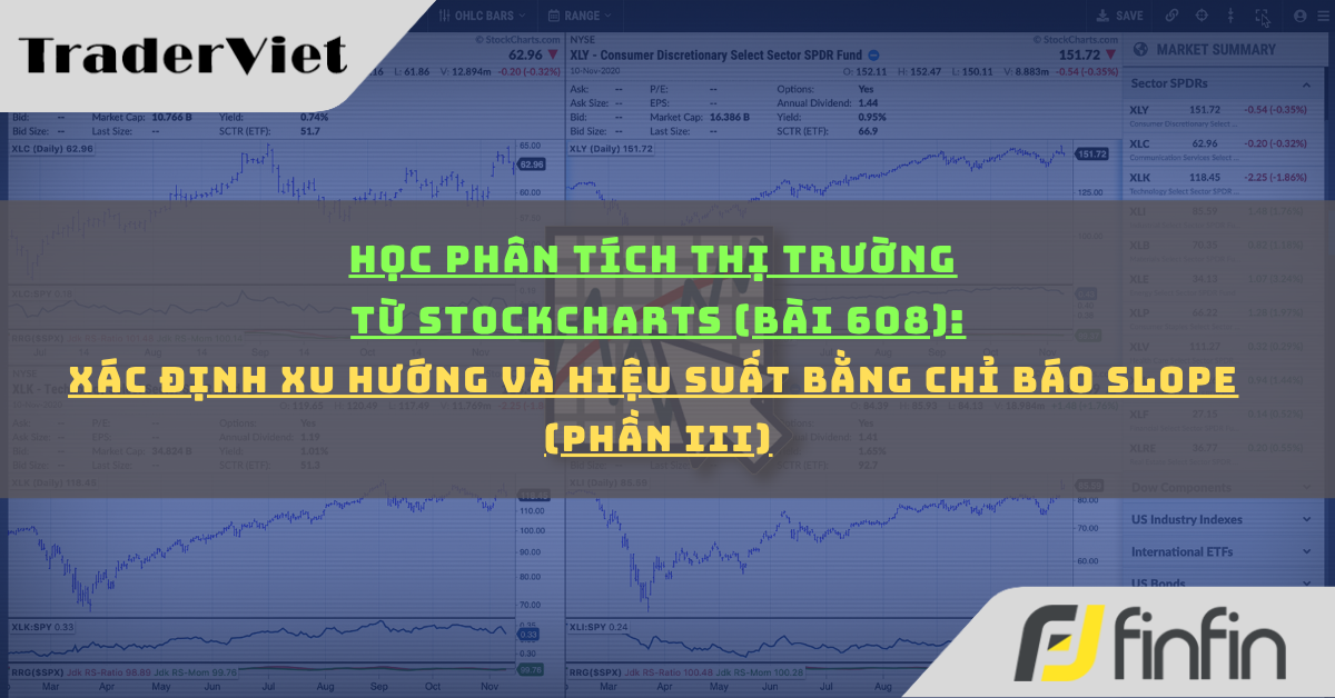 Học phân tích thị trường từ Stockcharts (Bài 608): Xác định Xu hướng và Hiệu suất bằng Chỉ báo Slope (phần iii)