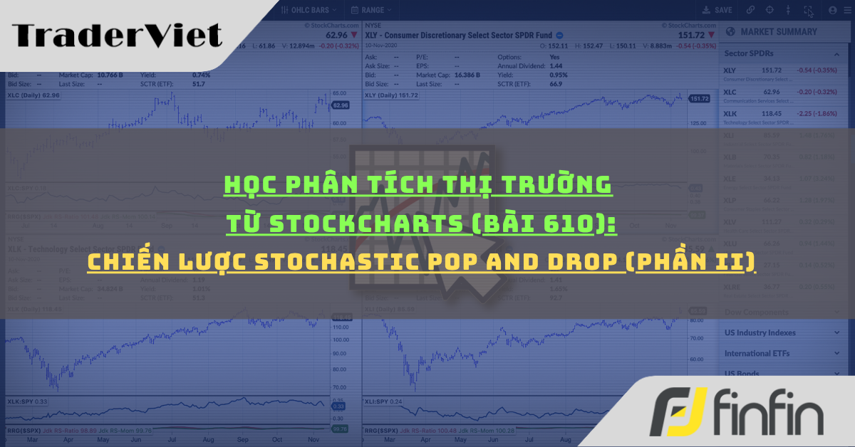 Học phân tích thị trường từ Stockcharts (Bài 610): Chiến lược Stochastic Pop and Drop (phần ii)