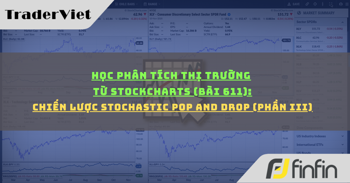 Học phân tích thị trường từ Stockcharts (Bài 611): Chiến lược Stochastic Pop and Drop (phần iii)