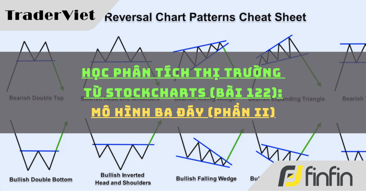 Học phân tích thị trường từ Stockcharts (Bài 122): Mô hình Ba đáy (phần ii)