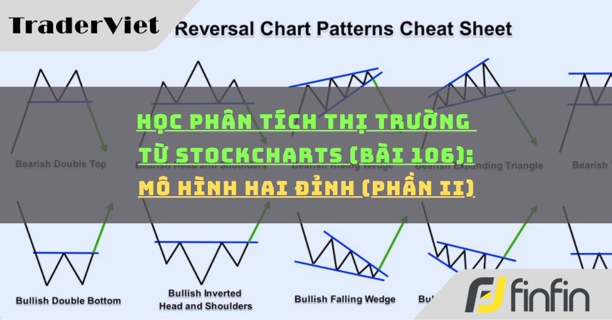 Học phân tích thị trường từ Stockcharts (Bài 106): Mô hình hai đỉnh (phần ii)