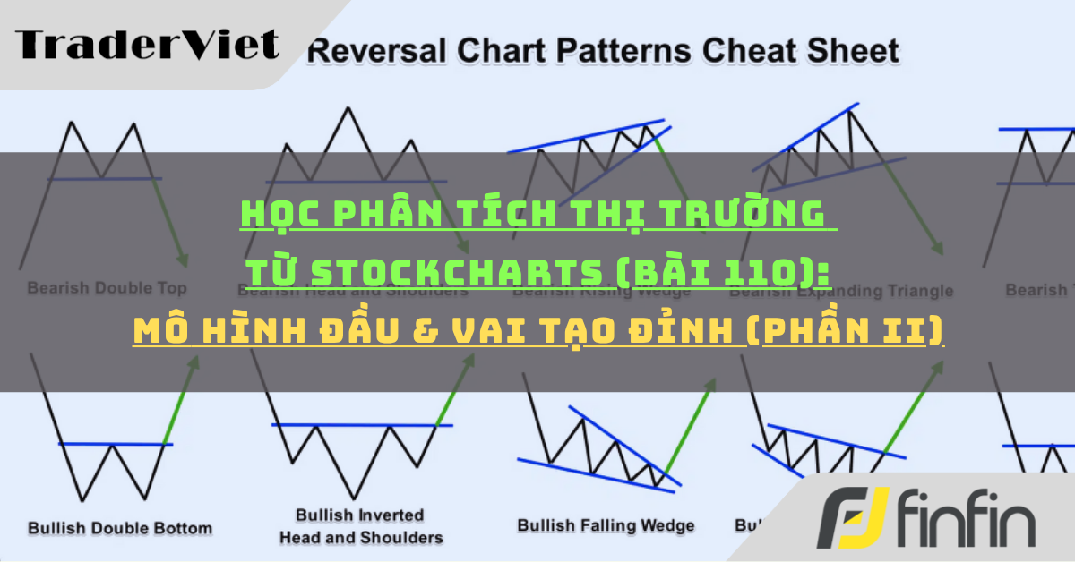 Học phân tích thị trường từ Stockcharts (Bài 110): Mô hình Đầu & Vai tạo đỉnh (phần ii)