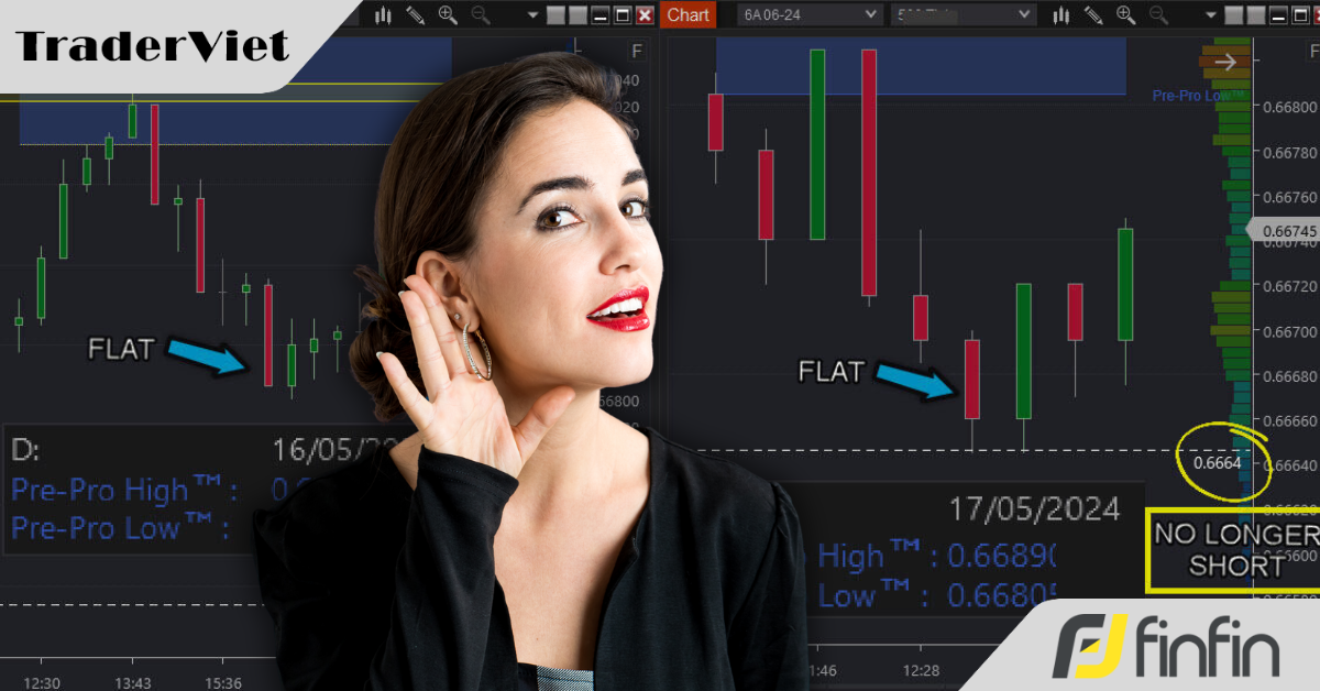 Nếu cách tiếp cận Risk:Reward thông thường không hiệu quả, vậy bạn đã bao giờ thử lắng nghe "ngôn ngữ" của thị trường?