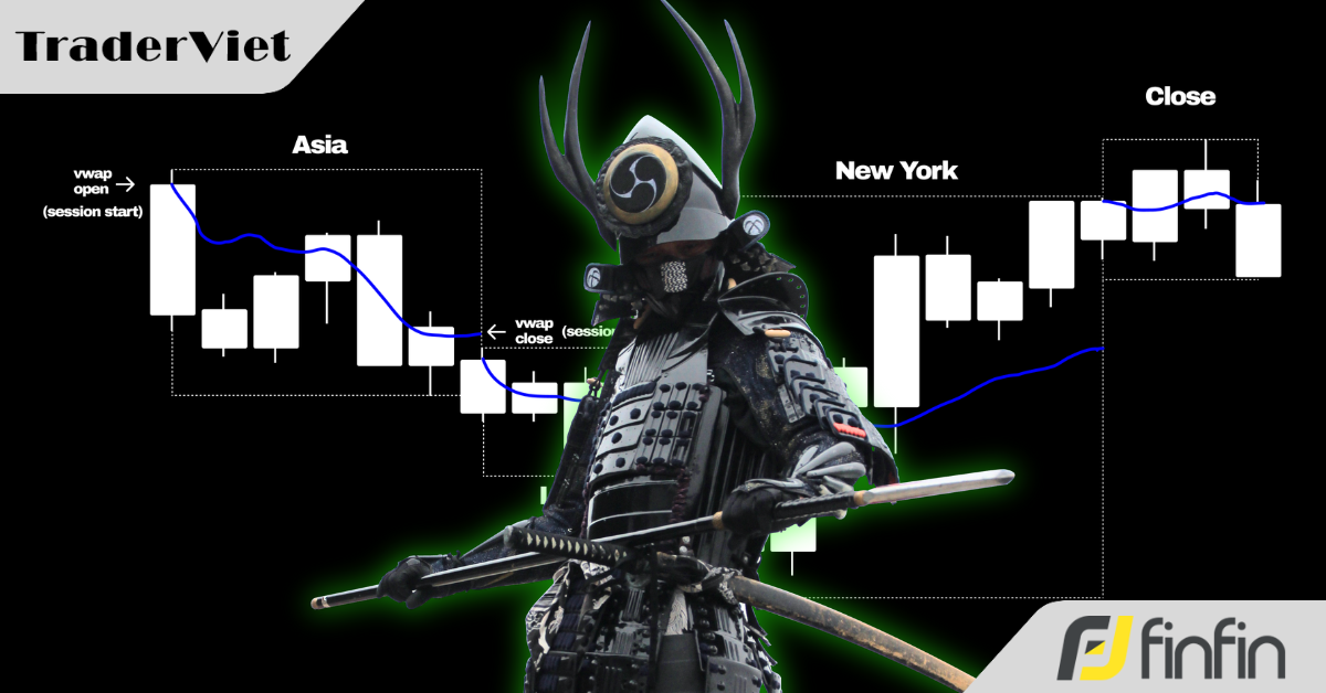 Combo chỉ báo kỹ thuật "bất ly thân" đối với một nhà giao dịch trong ngày (Day Trader)
