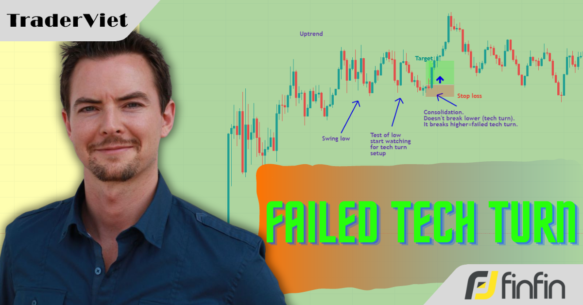 Chiến lược day trading tận dụng các cú "đảo chiều kỹ thuật thất bại" của Cory Mitchell