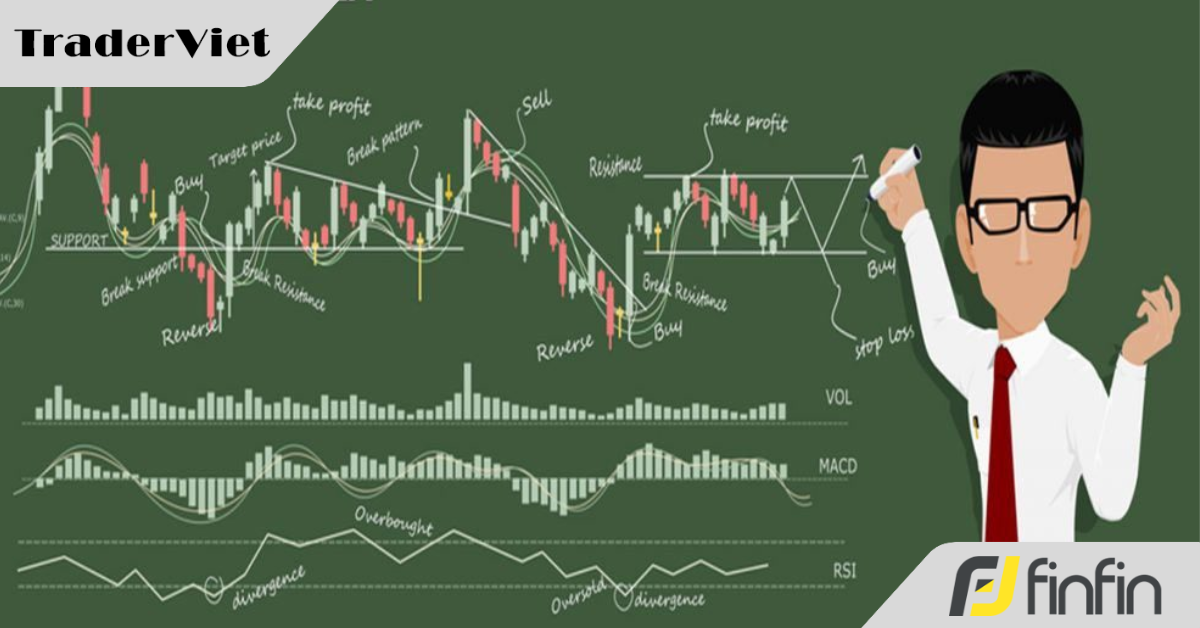 10 nghịch lý trong trading