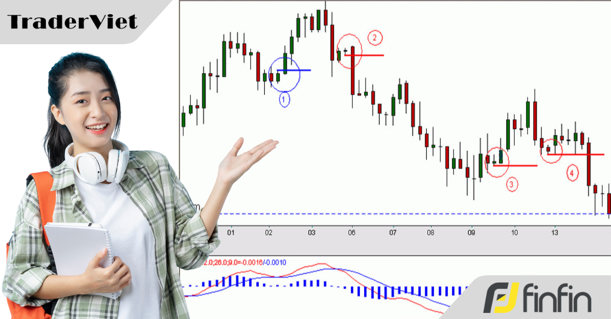Giới thiệu hệ thống giao dịch MACD Inside Bar - hệ thống kết hợp Price Action và Động lượng cực kỳ hiệu quả