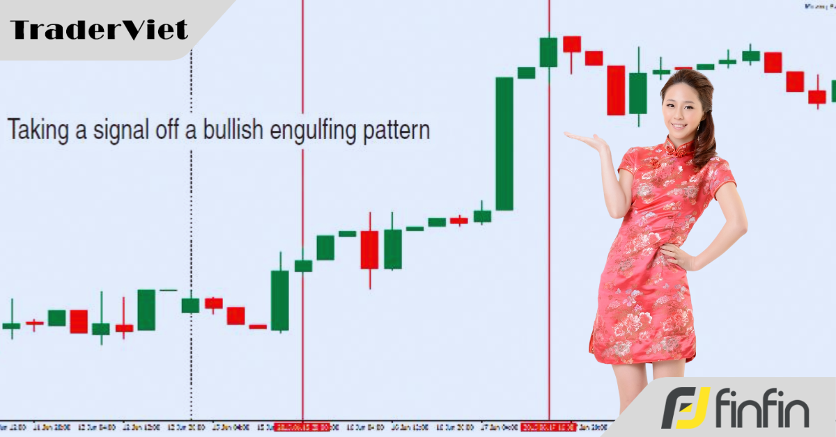 Hệ thống giao dịch Price Action với mô hình nến Marubozu trên khung thời gian H1, H4