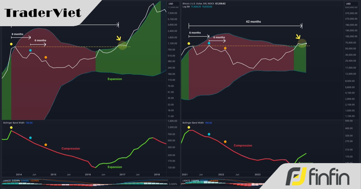 Bitcoin, thời điểm vàng đang đến!?