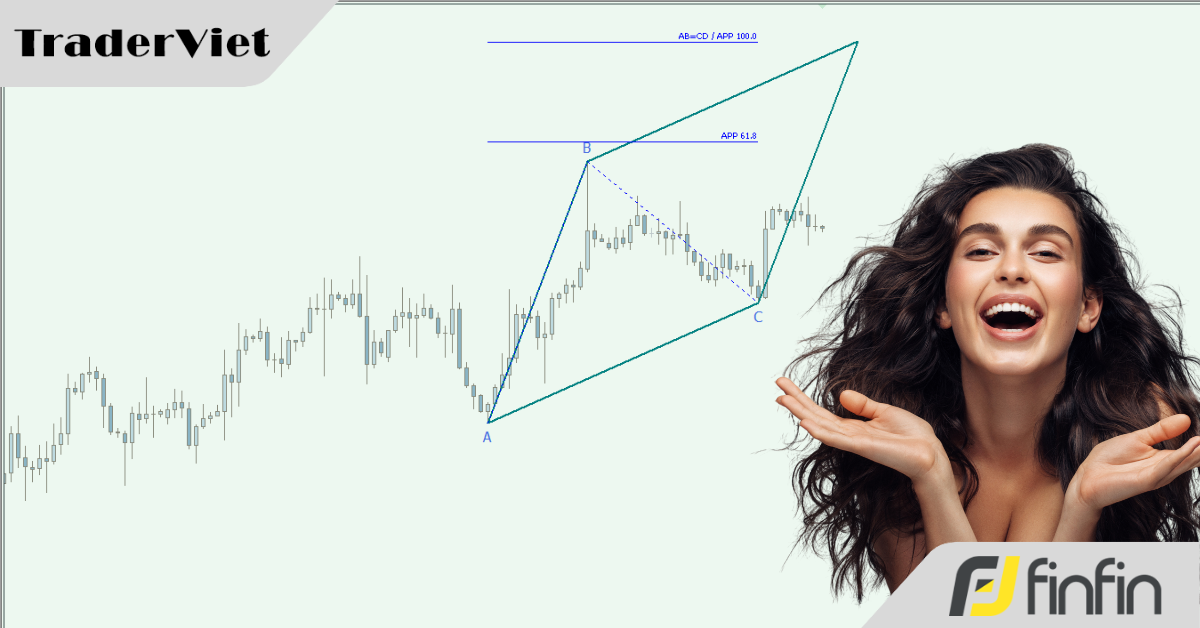 [Case Study] Thiết kế 1 Trading Plan giao dịch với mô hình AB=CD