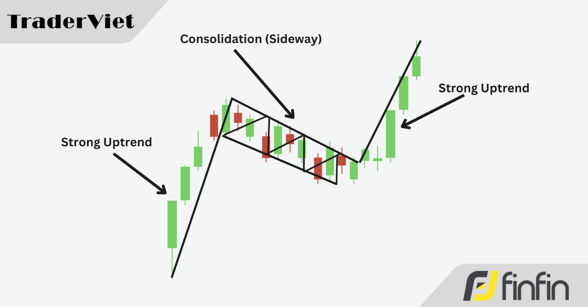 Giao dịch với mô hình Lá cờ chuẩn như pro trader Jason Mitchell (P1)