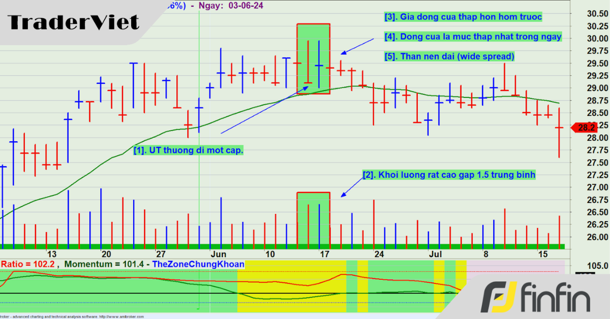 Up Thrust - Chuyện Chưa Kể