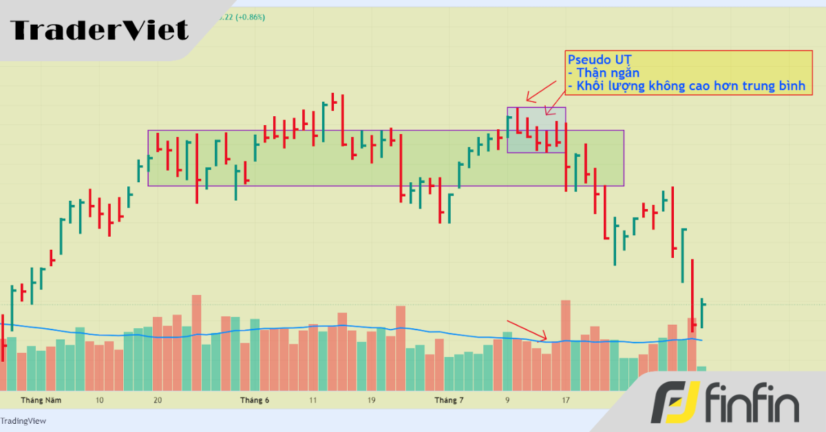 Pseudo UpThrust trong VSA