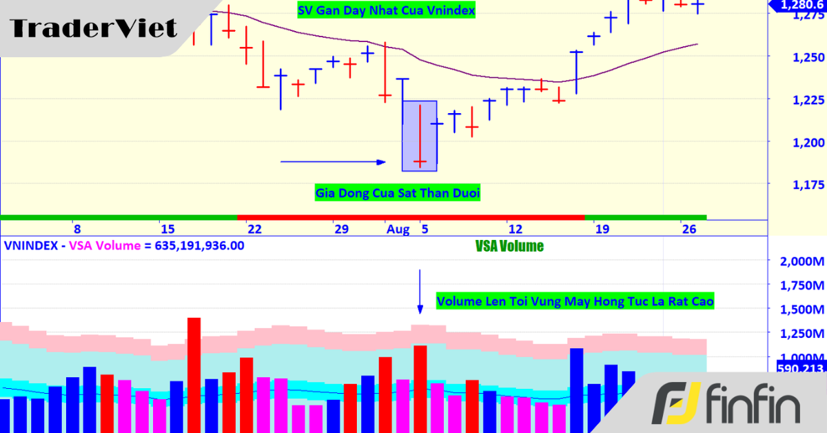 Hiểu rõ về cây nến Stopping Volume