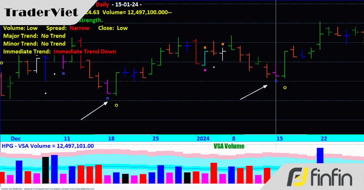 Tìm hiểu về No Supply - Không nguồn Cung trong VSA