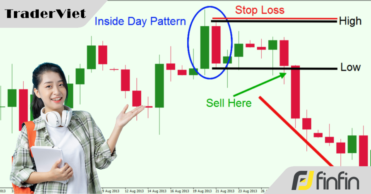 4 cách đọc hành động giá bằng Inside Bar & 2 sai lầm thường gặp