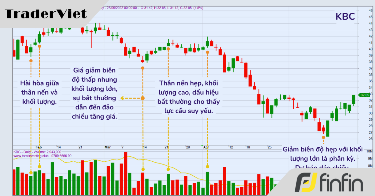 Quy luật Nỗ lực Kết quả của phương pháp Wyckoff