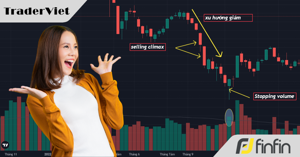 Stopping volume: Phân tích chênh lệch khối lượng