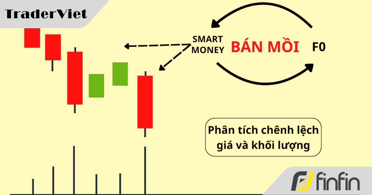 Kiếm lời cùng Smart Money