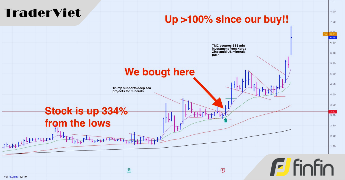 [Case study] Cách giao dịch Mô hình Nêm chuẩn chỉ