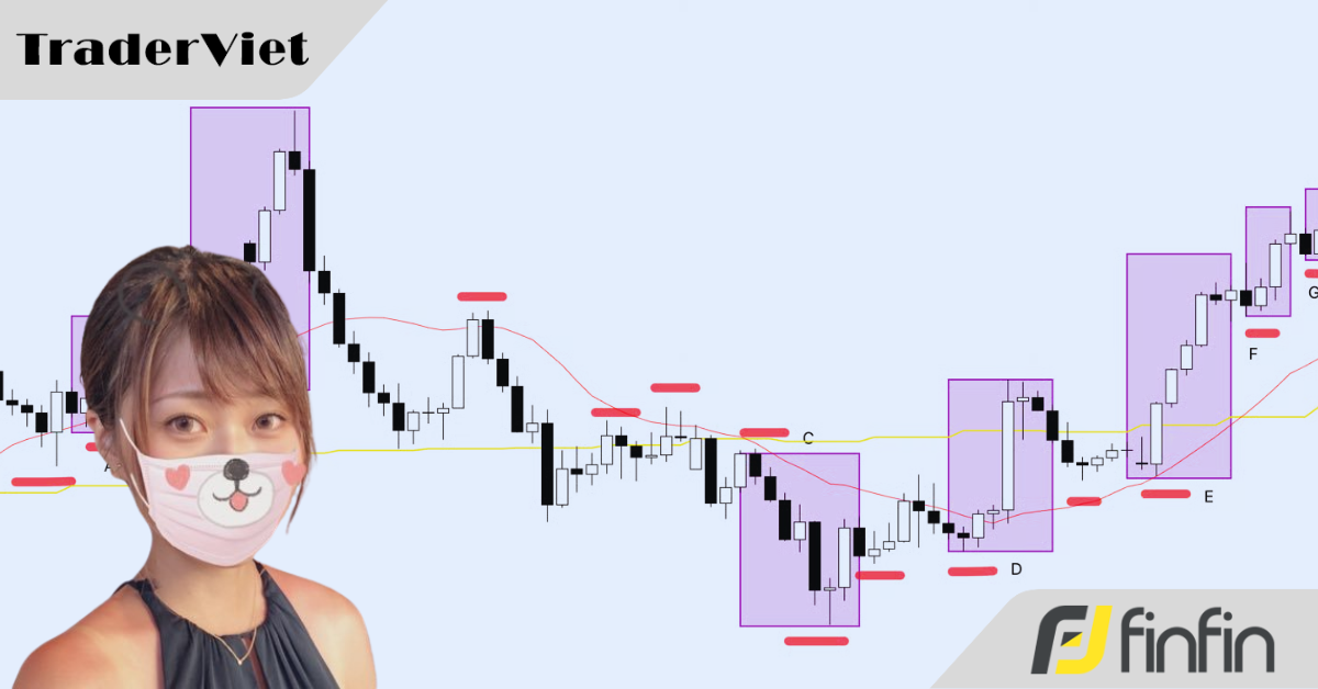 Lý thuyết Dow và phân tích đa khung thời gian (bài 1)