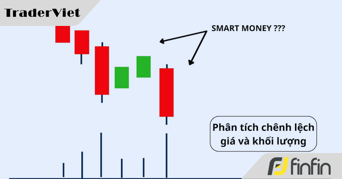 Kiếm lời cùng Smart Money - Giao dịch với thanh khối lượng lớn
