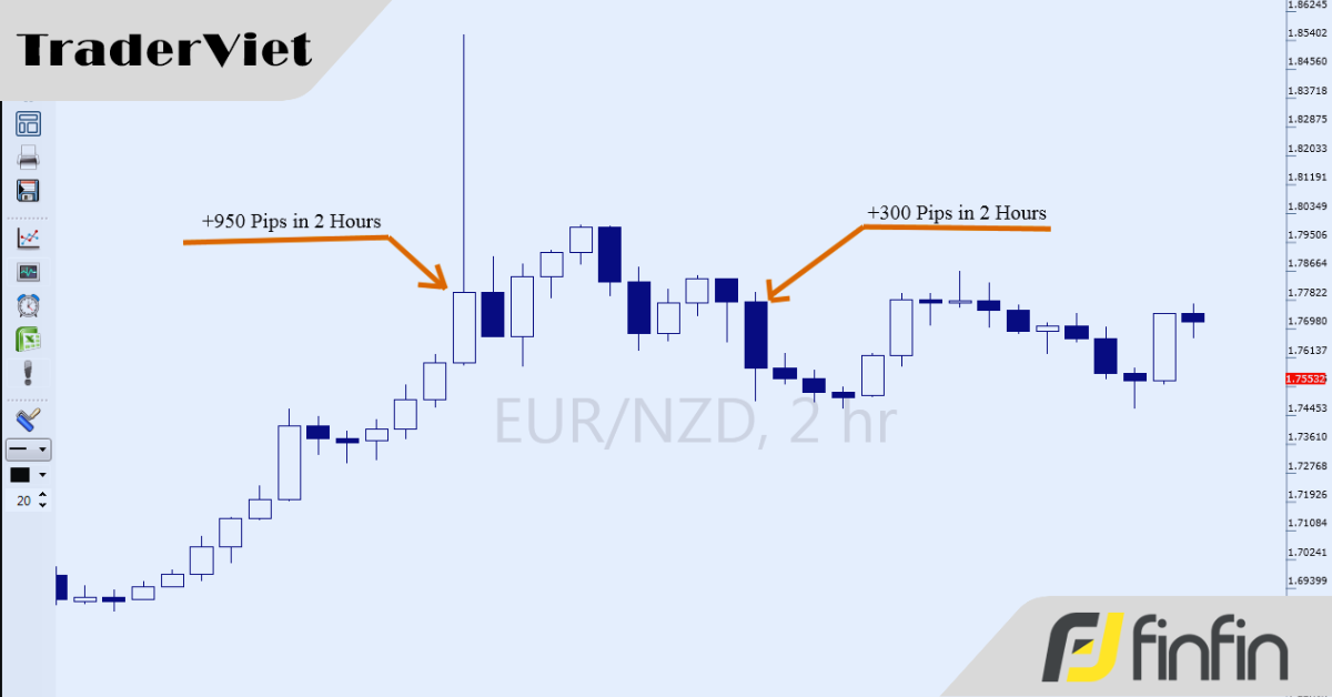 Điều chỉnh phương pháp quản lý vốn theo điều kiện thị trường