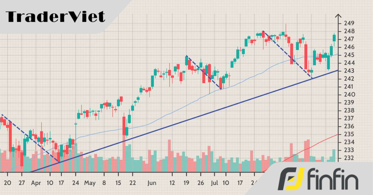Mẹo giao dịch pullback dành cho trader