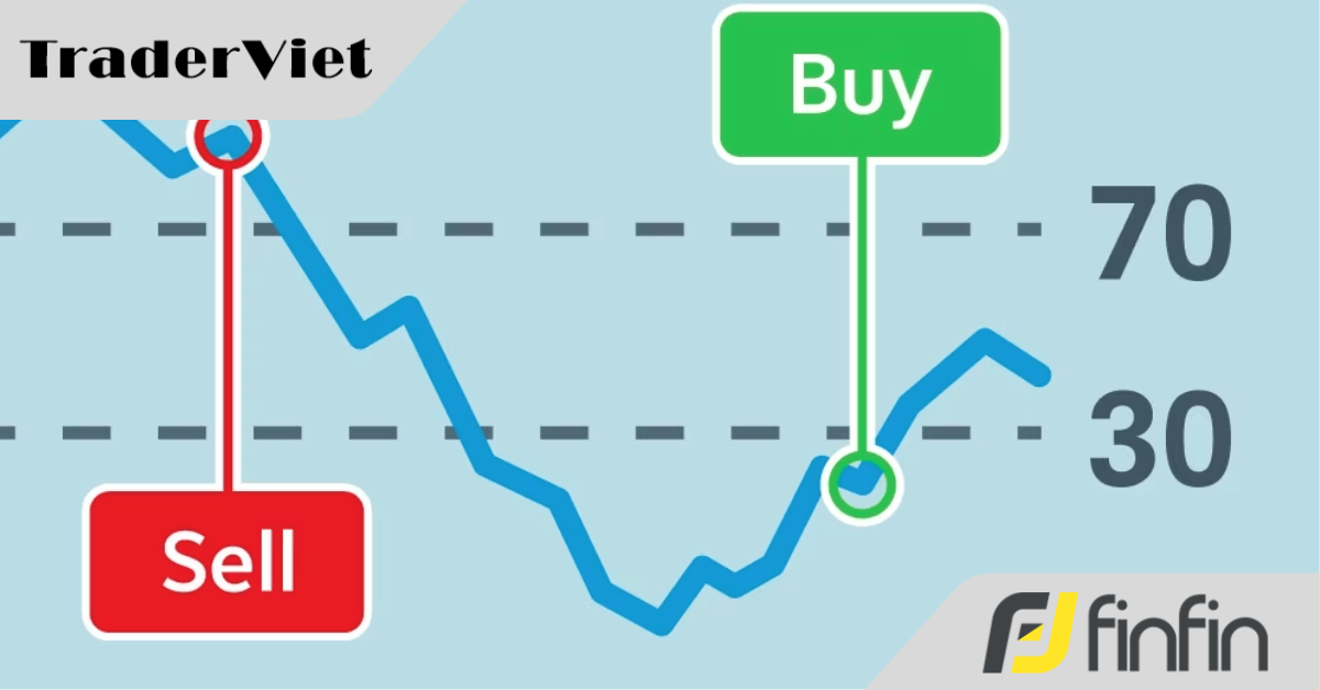 "Nâng RSI lên một tầm cao mới"- Phần 2