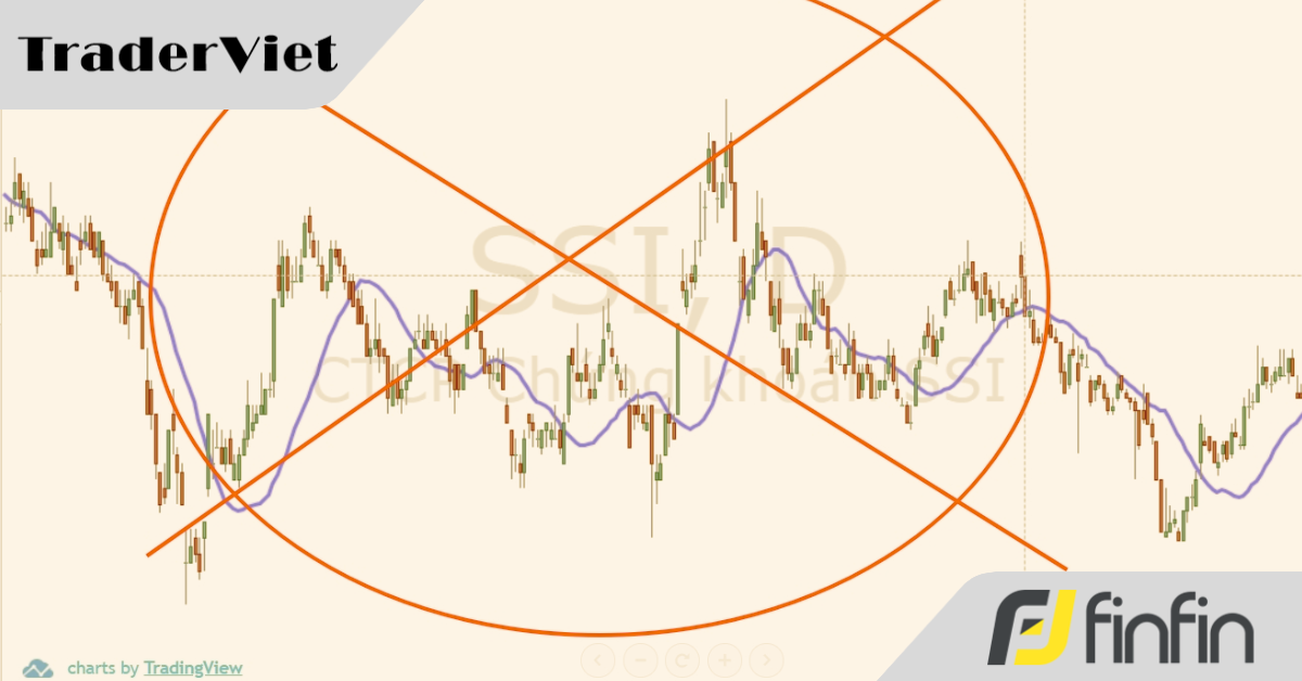 Bí mật chưa từng tiết lộ về đường Moving Average và cách ứng dụng
