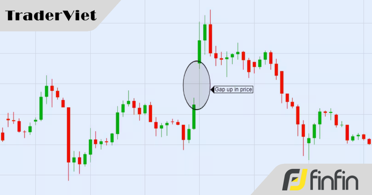 Tuyệt chiêu đo vùng đỉnh với Gap mà ít người biết