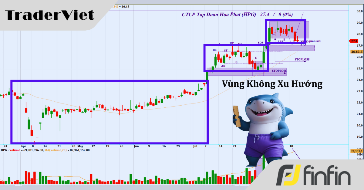 Đằng Sau Sự Im Lặng: Cách Smart Money Dàn Dựng Sân Khấu Tích Lũy