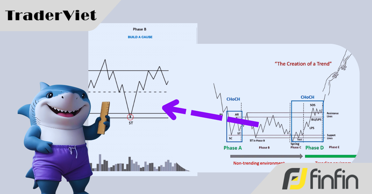 Đằng Sau Thị Trường Đi Ngang: Chiến Dịch Bí Mật Của CO Trong Giai Đoạn B