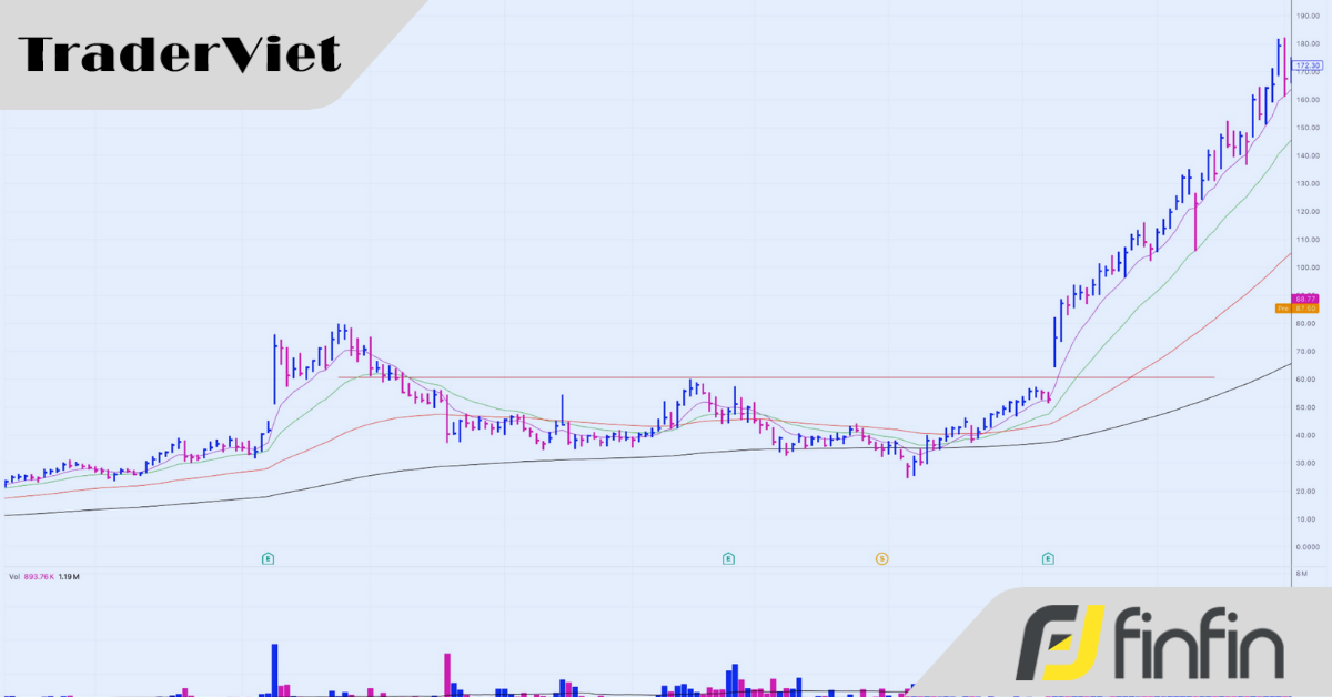 Khoảng trống giá bứt phá - tín hiệu đỉnh cao dành cho trader